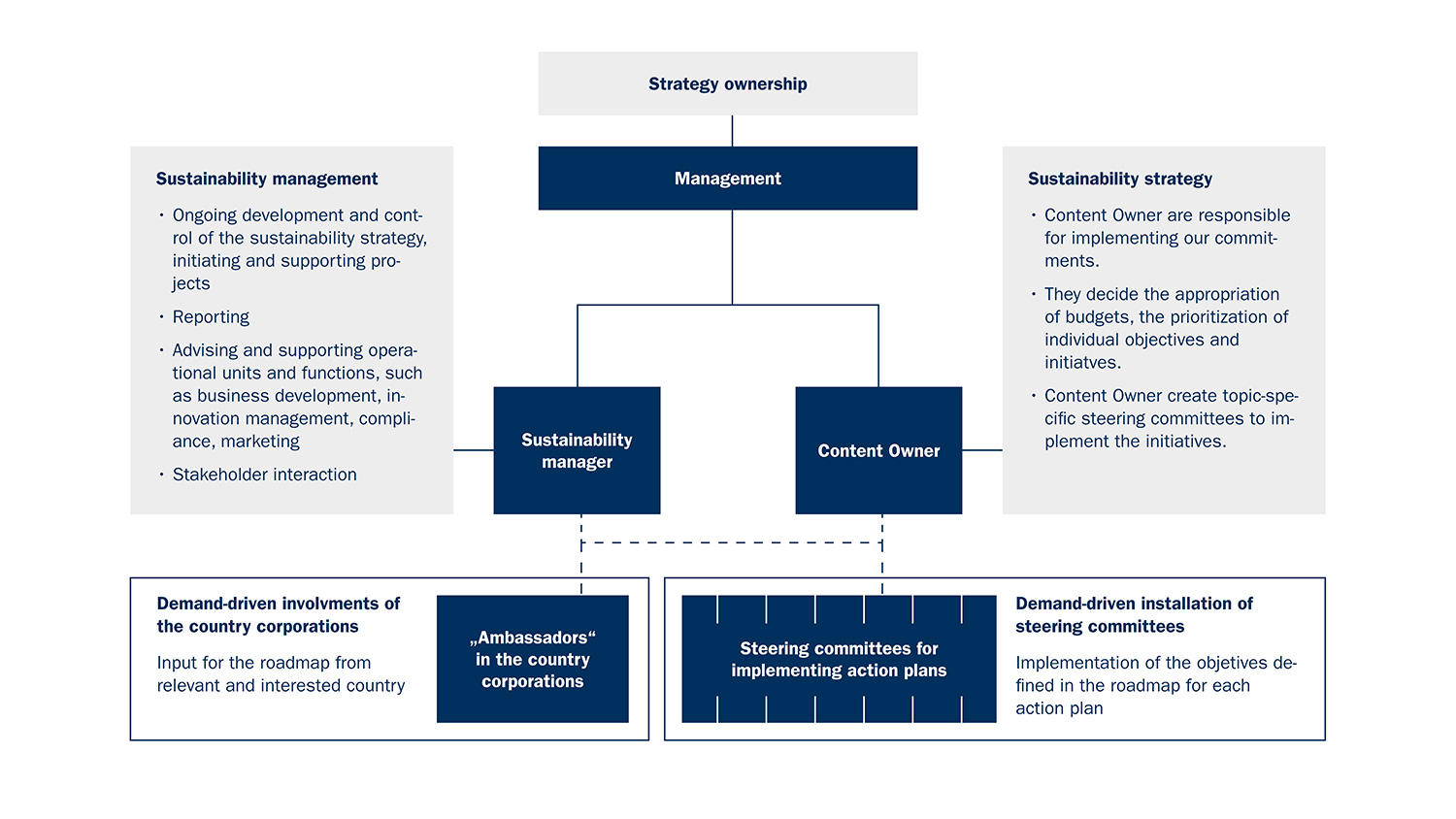 Verantwortung-der-Strategie-2023-ENG-2 Verantwortung-der-Strategie-2023-ENG-2
