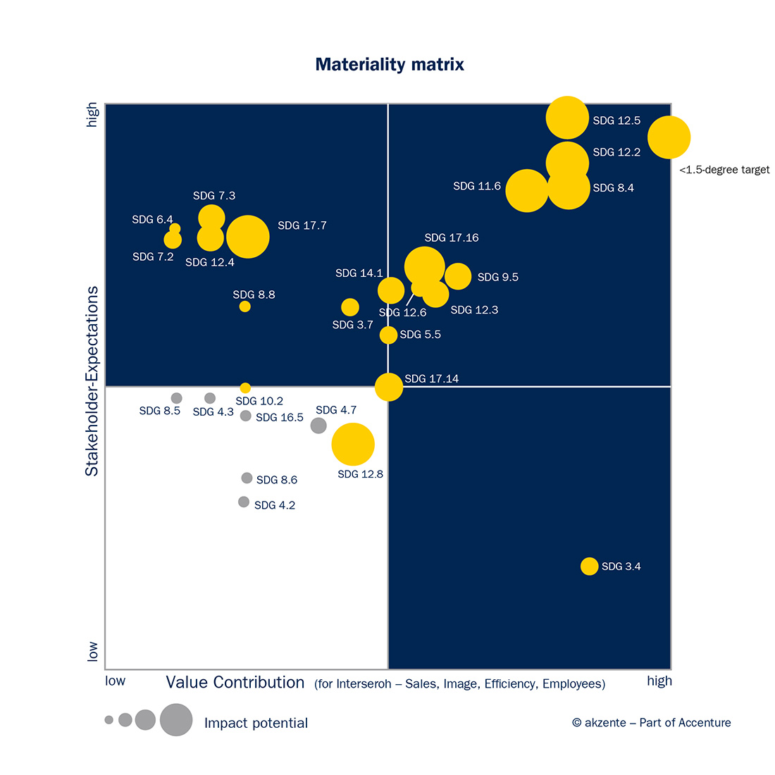 Wesentlichkeitsmatrix_1100x1100-2023-ENG Wesentlichkeitsmatrix_1100x1100-2023-ENG