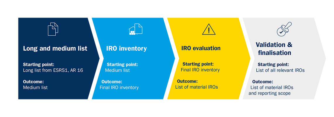 Materiality-2024-Interzero-EN