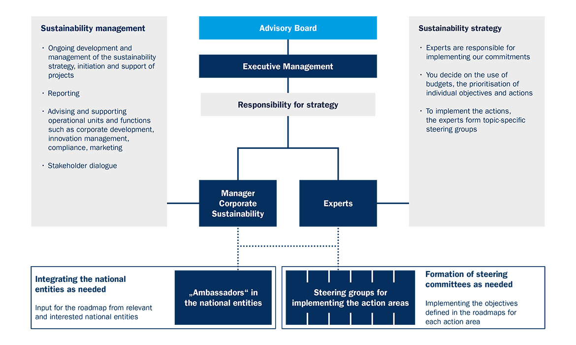 Sustainability-Organisation-Interzero-2024