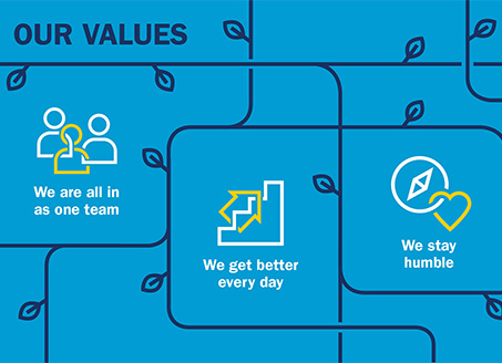 Unternehmenswerte-Our-Values-Interzero