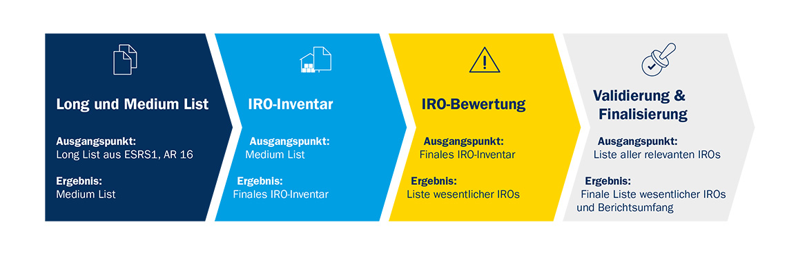 Verfahren-Bewertung-Wesentlichkeit-2024-Interzero-3 Verfahren-Bewertung-Wesentlichkeit-2024-Interzero-3
