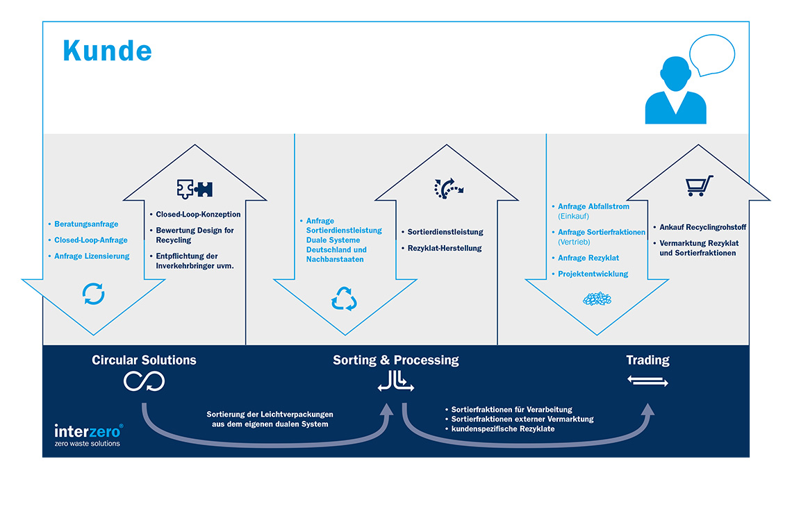 Verpackungskreislauf-Nachhaltigkeitsbericht-2024-Interzero-2 Verpackungskreislauf-Nachhaltigkeitsbericht-2024-Interzero-2